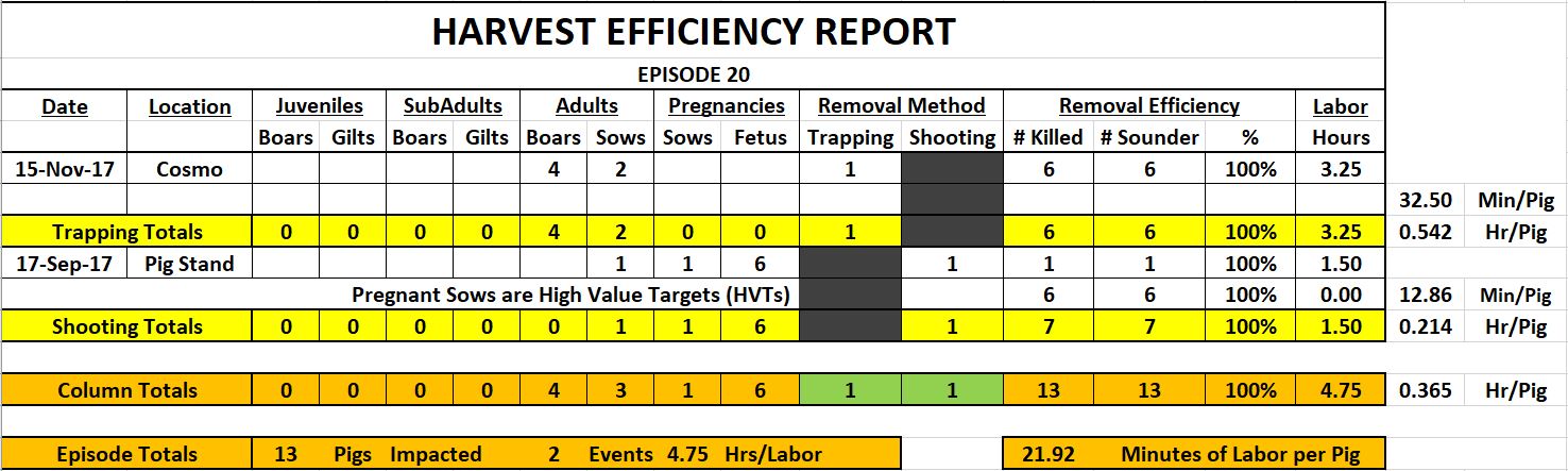 Episode 20 Harvest Efficiency Report 