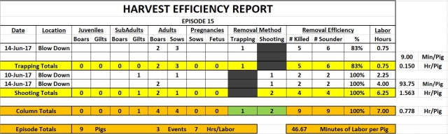 Episode 15 Harvest Efficiency Report 