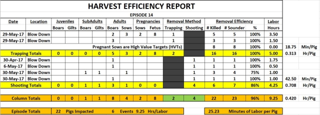 Harvest Efficiency Report Episode 14